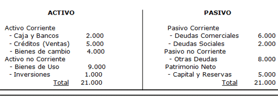 Estado Contable Factoring