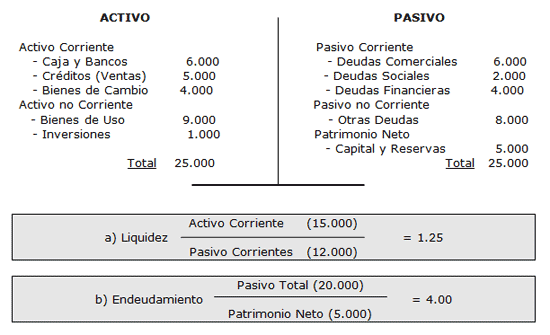 Factoring Estado Contable