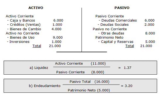 Factoring Estado Contable