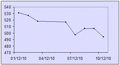 Riesgo País Argentina