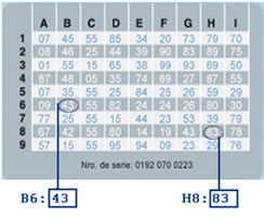 Cómo utilizar tarjeta de coordenadas