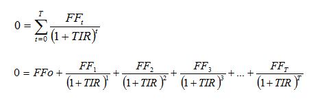 Tasa de rendimiento para la cual el VAN es nulo