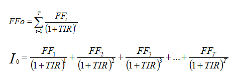 Ecuación TIR