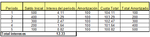 Progresión aritmética decreciente sistema alemán