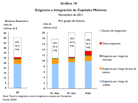 Exigencia e integración de capitales mínimos