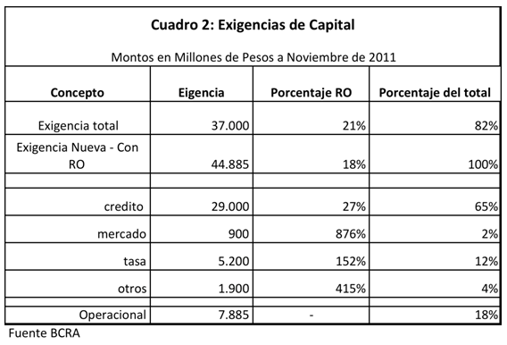 Exigencia de capital