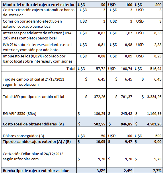 Extracción cajeros automáticos del exterior